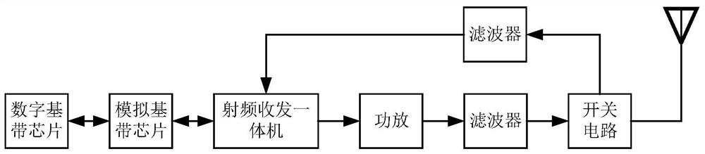 A modulation and demodulation method and communication system based on ebpsk