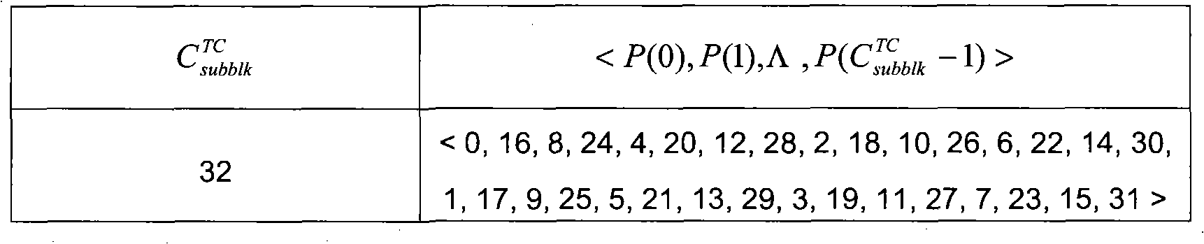 Data de-interleaving method and device