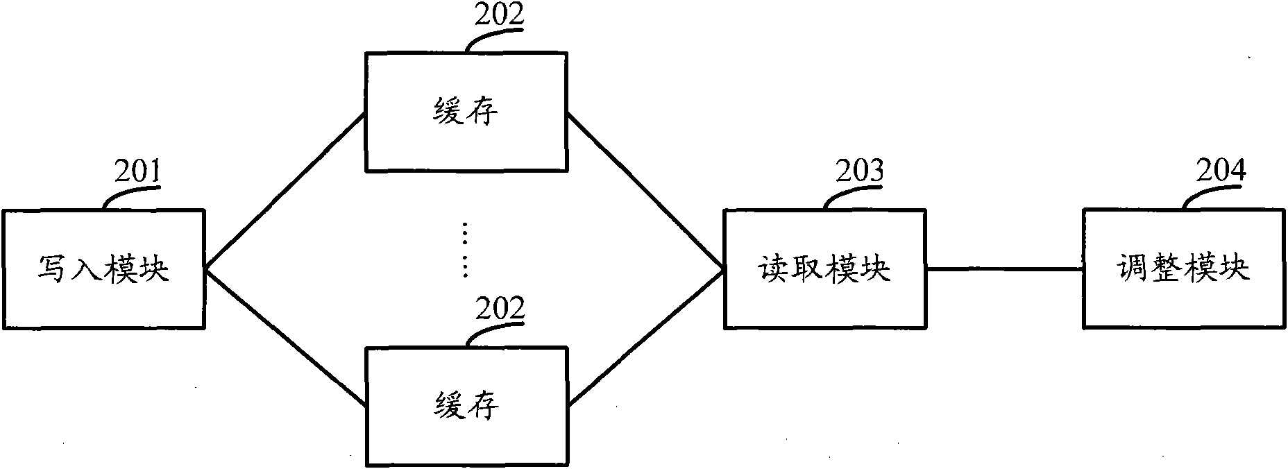 Data de-interleaving method and device