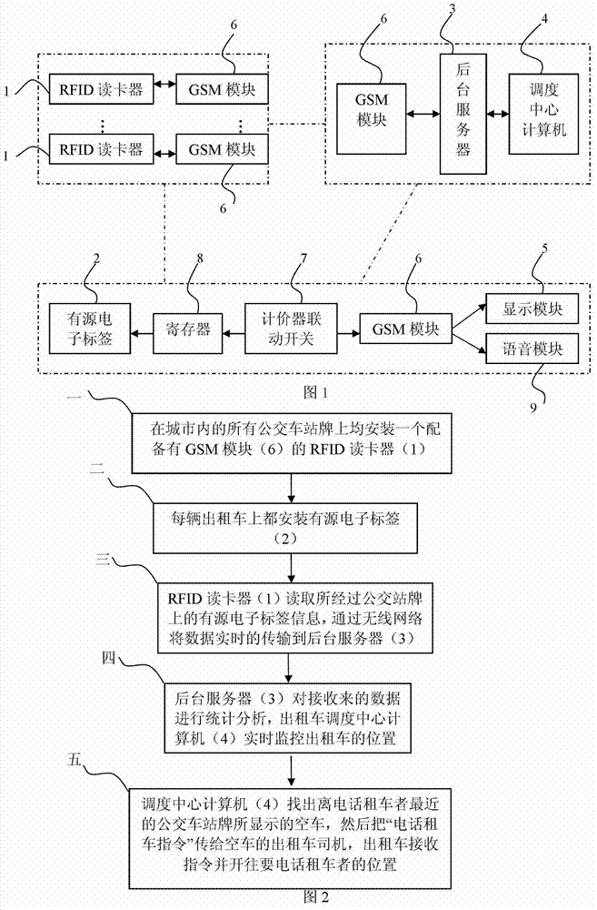 Taxi real-time supervision and control system based on wireless radio frequency identification (RFID)