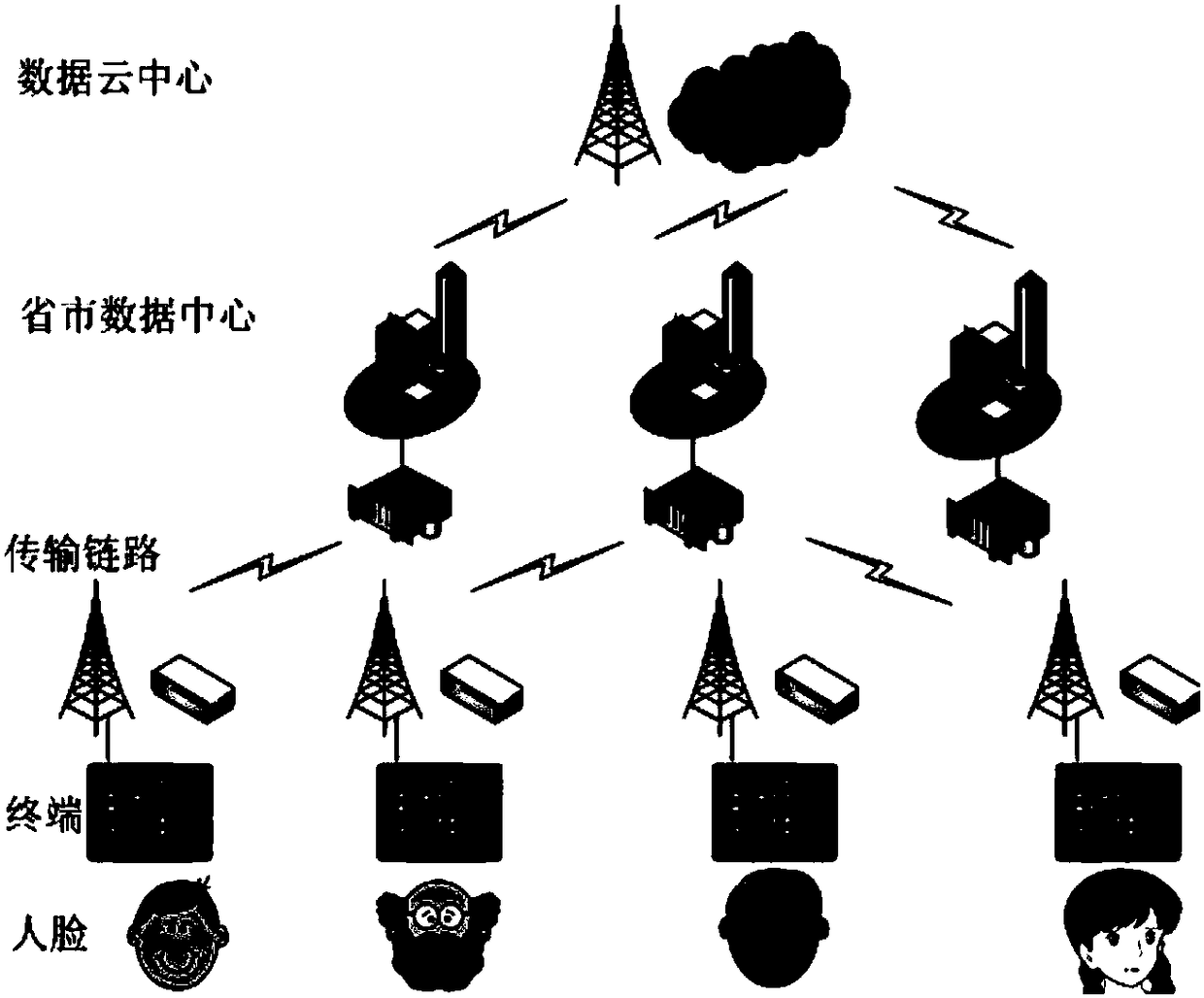 Feature Weighted Face Recognition Algorithm