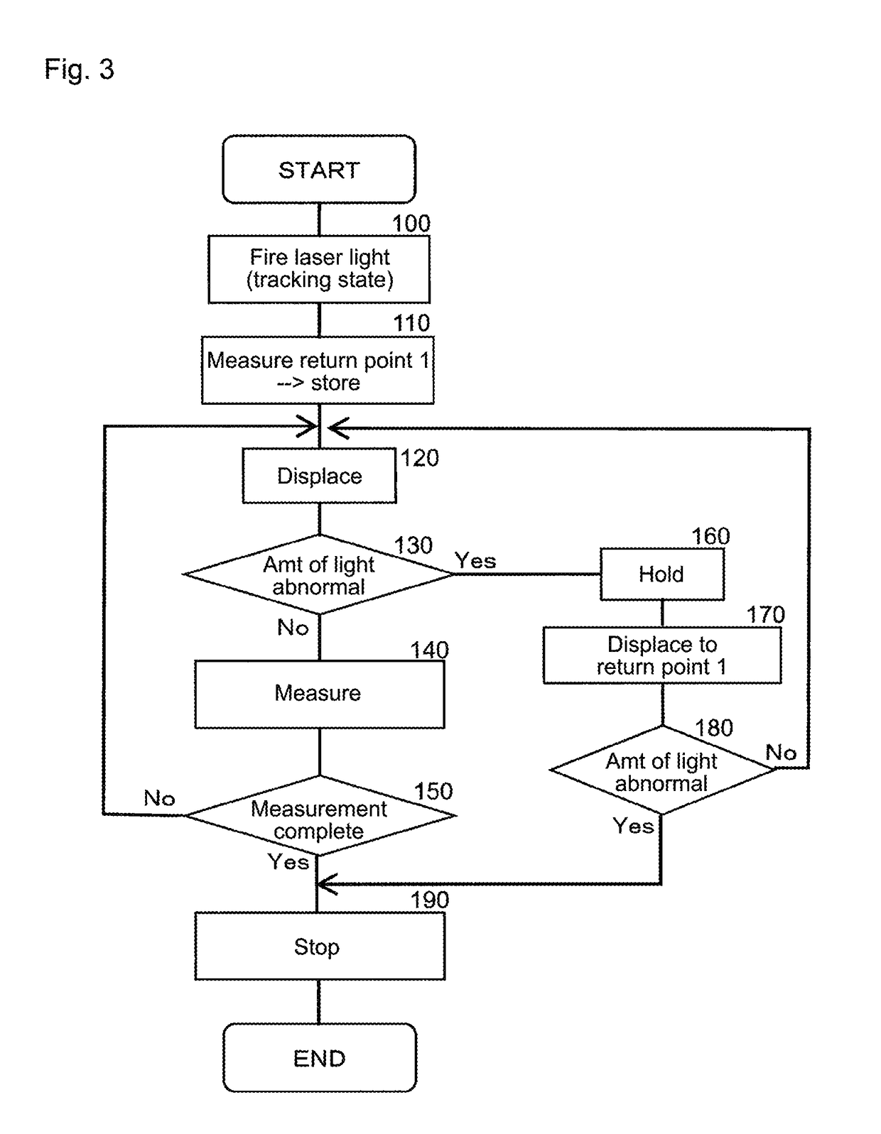 Measurement system using tracking-type laser interferometer and return method of the measurement system