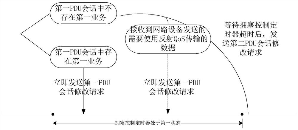 Information processing method and device