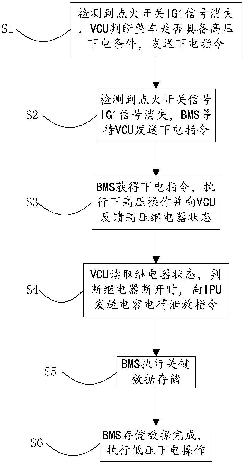 Power-down method and device for battery management system (BMS)