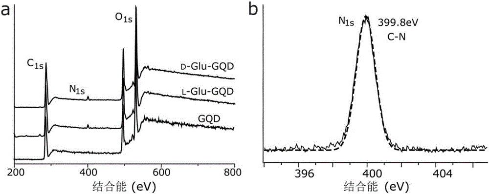 Chiral graphene quantum dot and preparation method and application