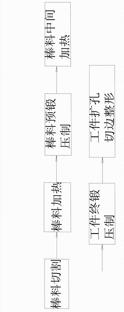 Forging process of large aluminum alloy hub