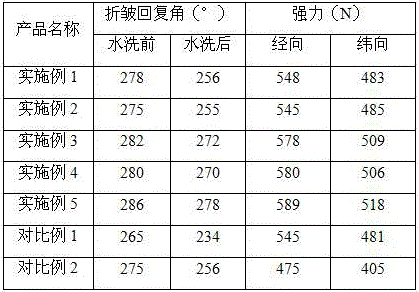 Softening and crease-shedding finishing agent for true silk and preparation method thereof