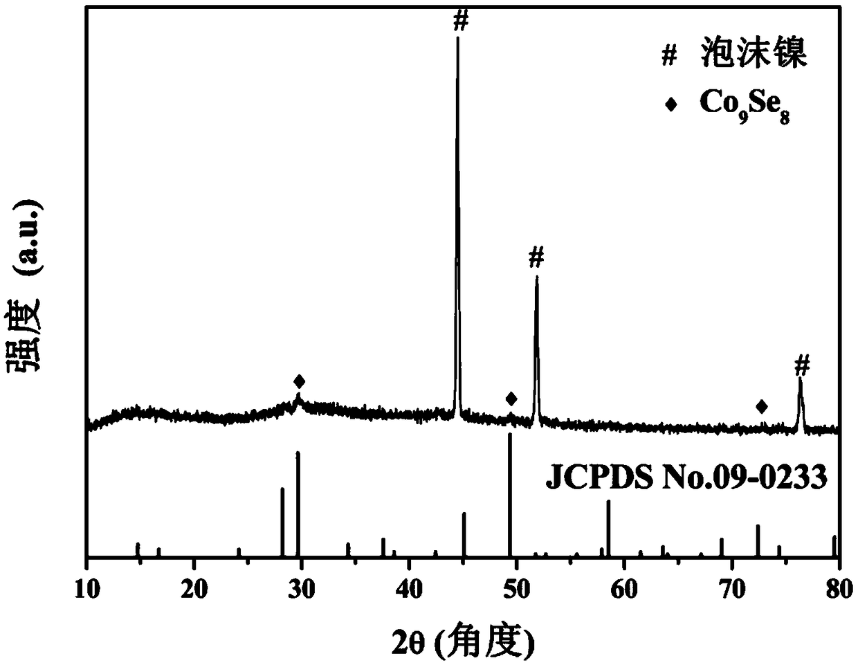 Co-Se compound nanotube@ foam Ni composite array material as well as preparation method and application thereof