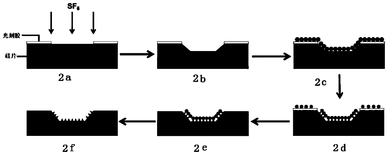 Groove composite multi-bulge structure and preparation process thereof