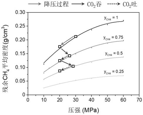 Method for quantitatively predicting exploitation and storage of carbon dioxide enhanced gas reservoir