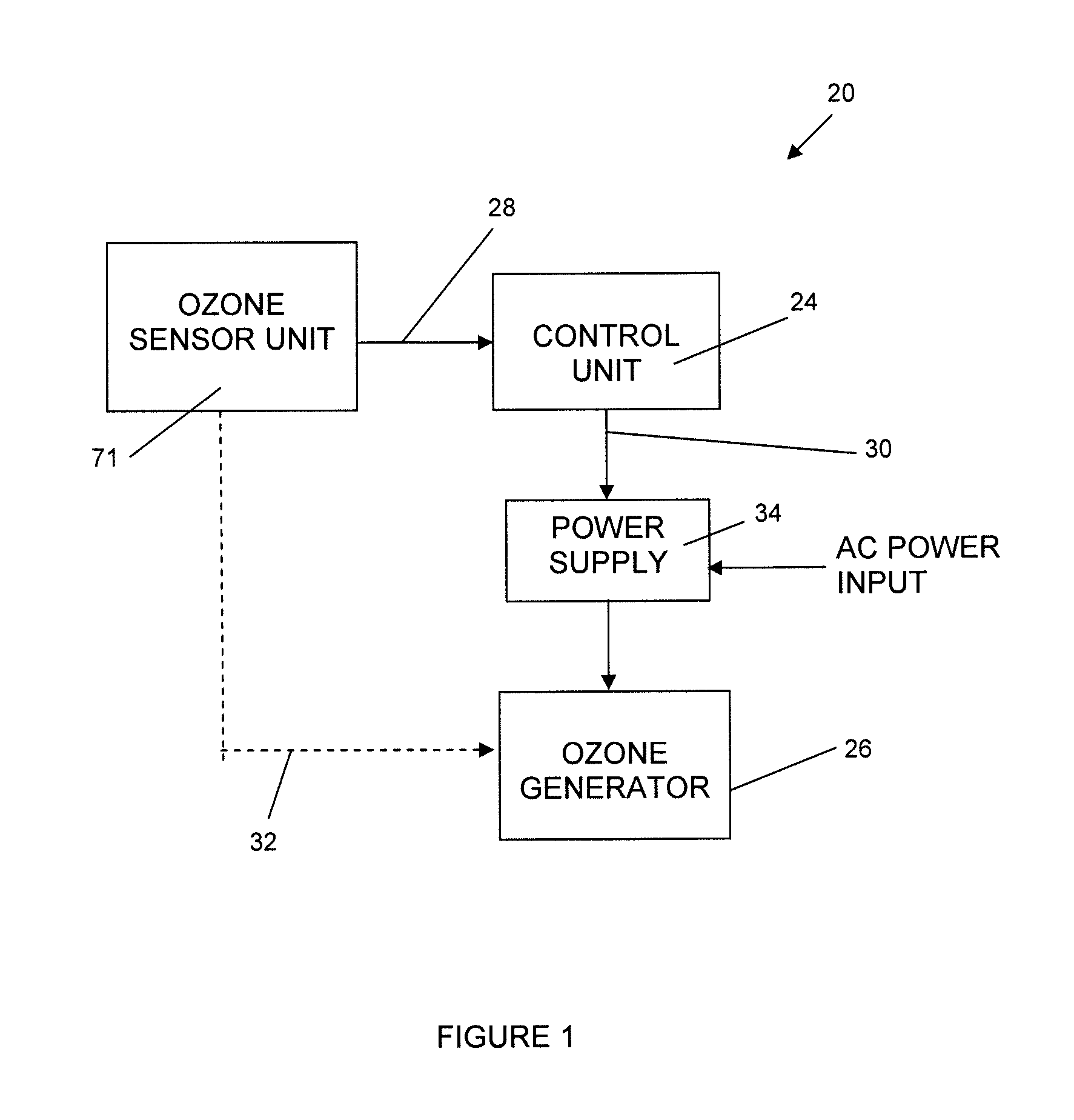 Ozone generation system with precision control