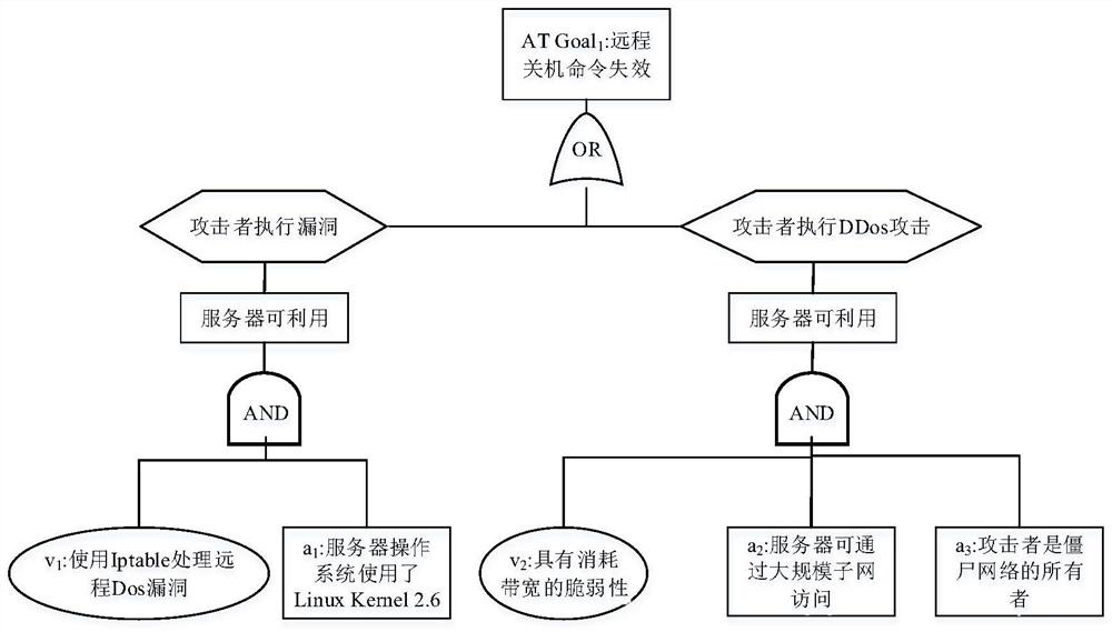 A security risk assessment method for cyber-physical fusion system