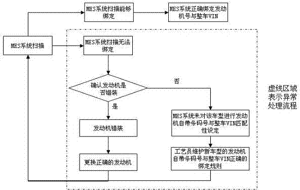 Engine number mistake proofing method based on MES (manufacturing execution system)