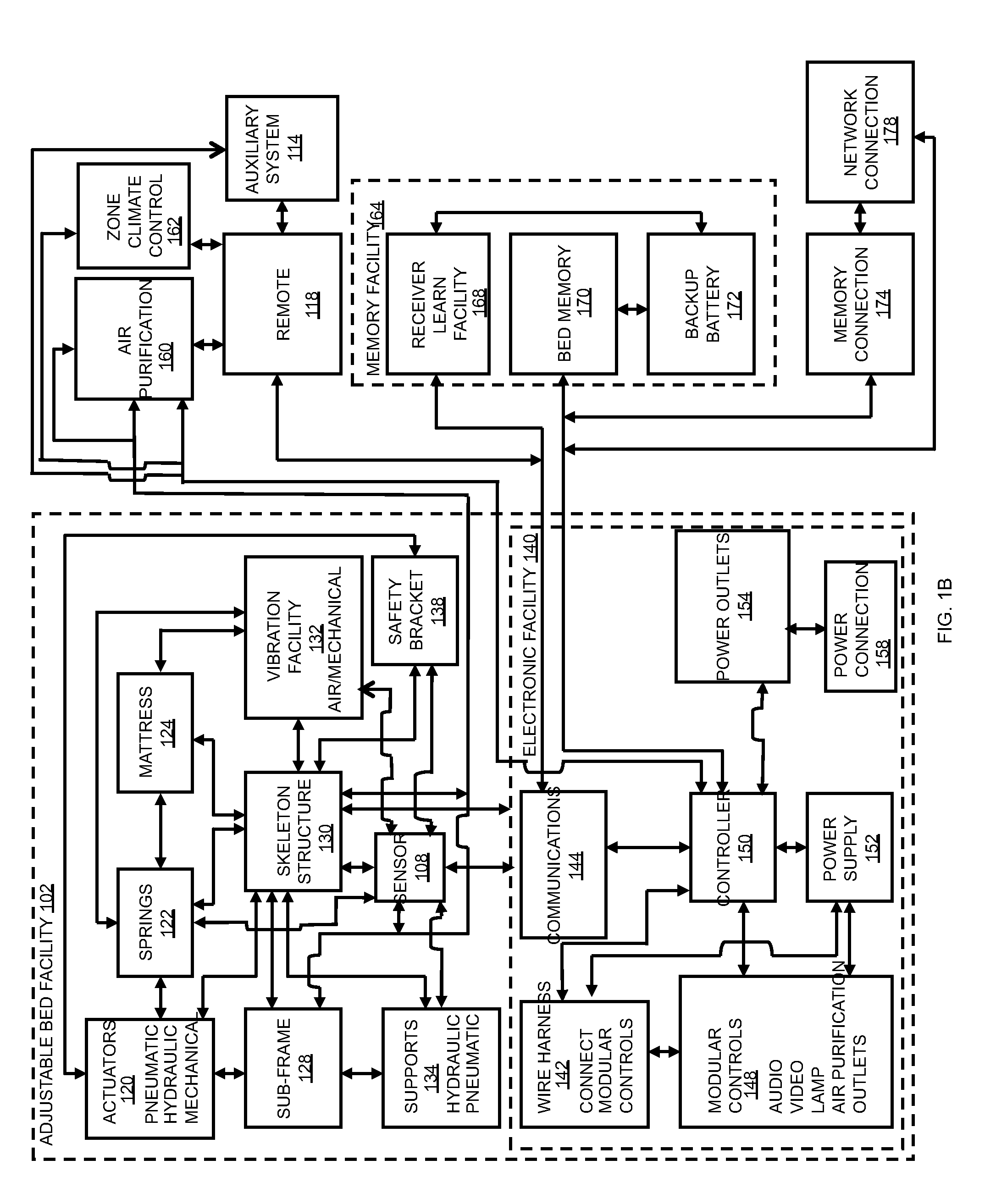 System and method of an adjustable bed with a vibration motor