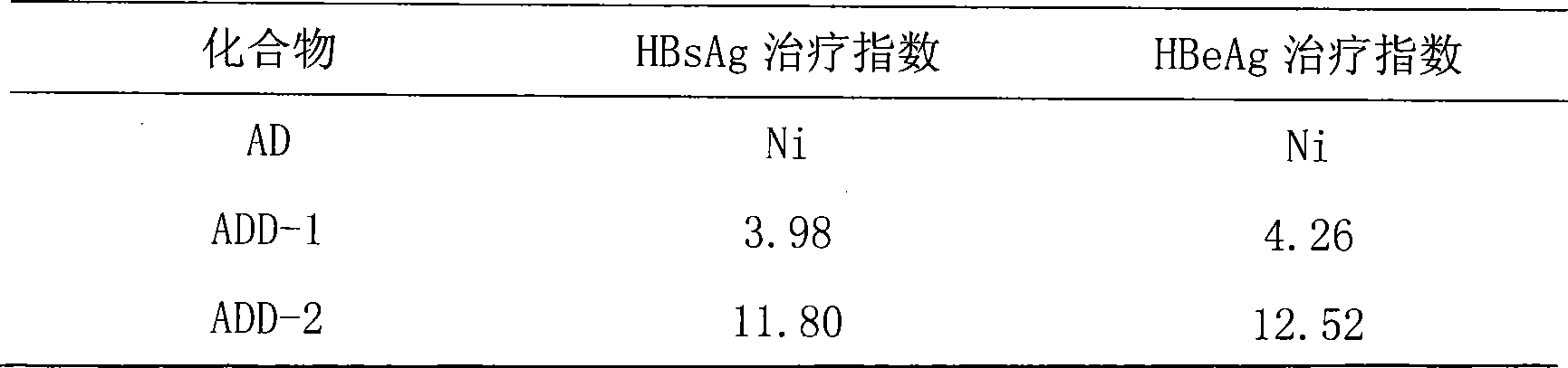 Use of 15-methano-substituted-andrographolide derivative in preparing anti-hepatitis B medicine