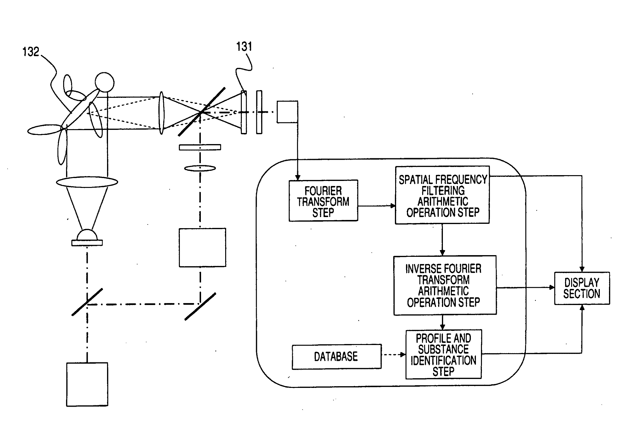 Imaging method and apparatus