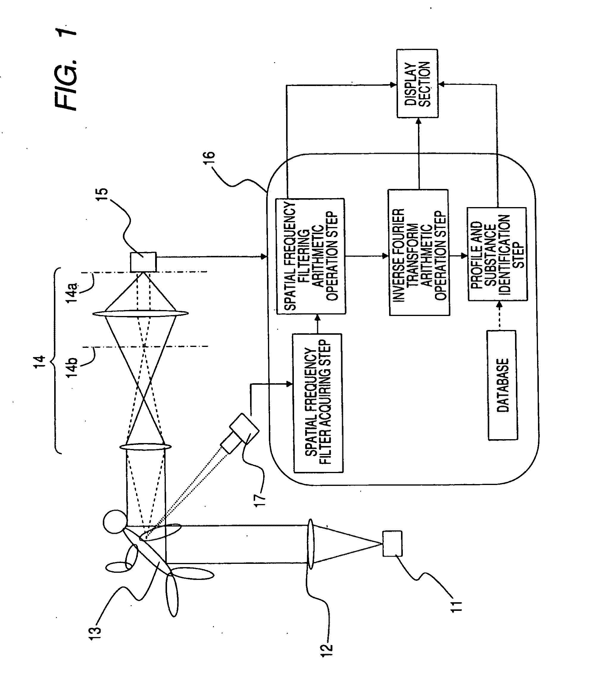 Imaging method and apparatus