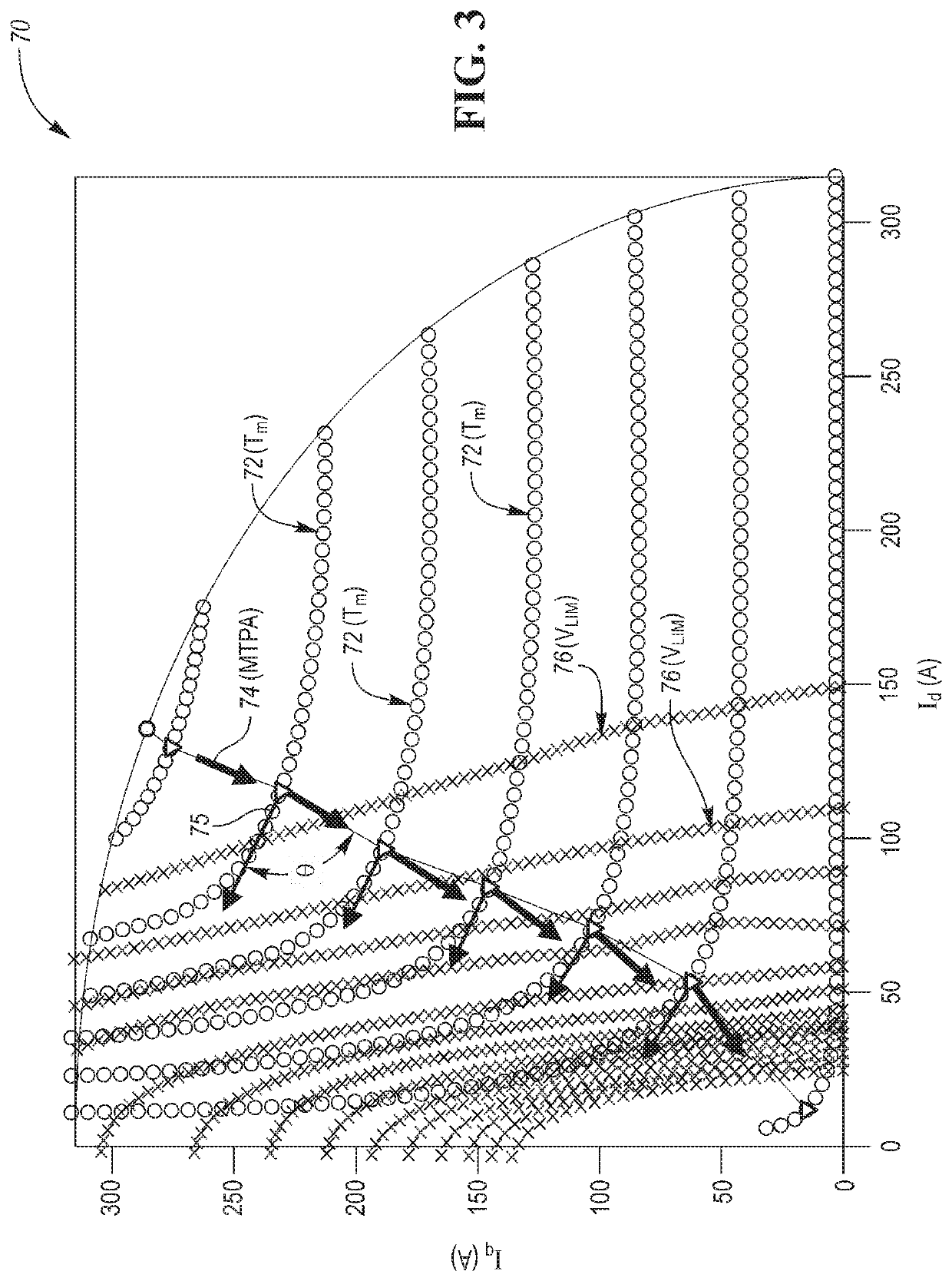 System and method for controlling an induction motor