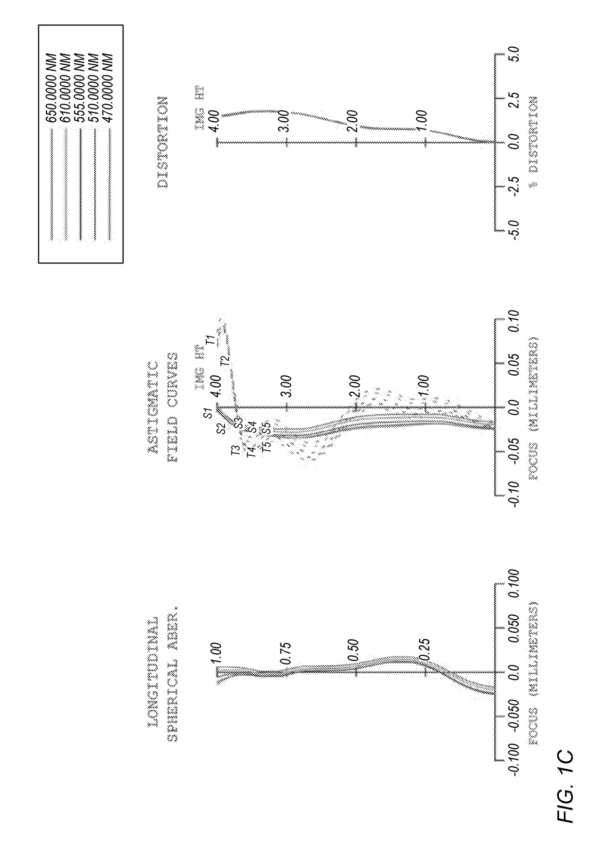 Imaging lens system