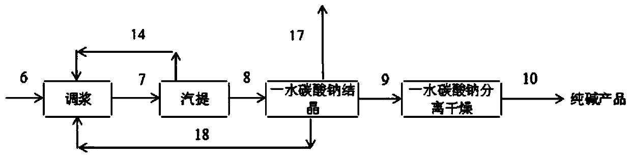 Process for preparing high-quality heavy soda ash by using crude sodium bicarbonate