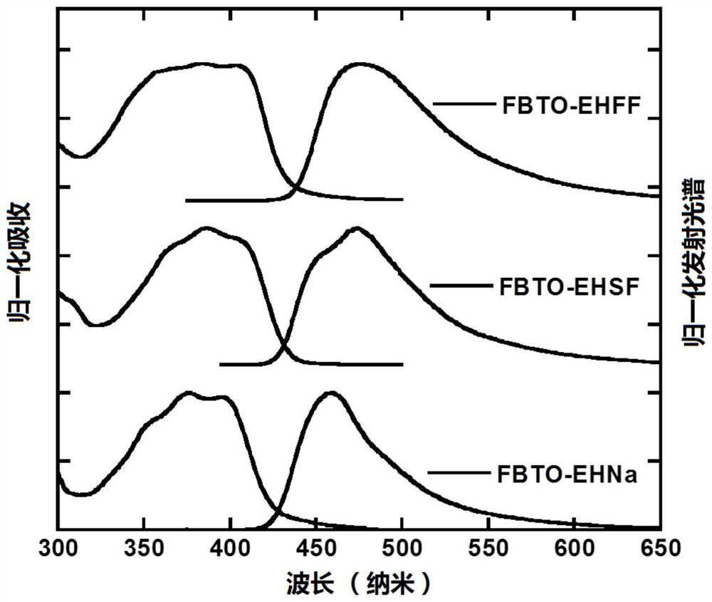 A class of light-emitting small molecule materials based on macrocyclic units and its preparation method and application