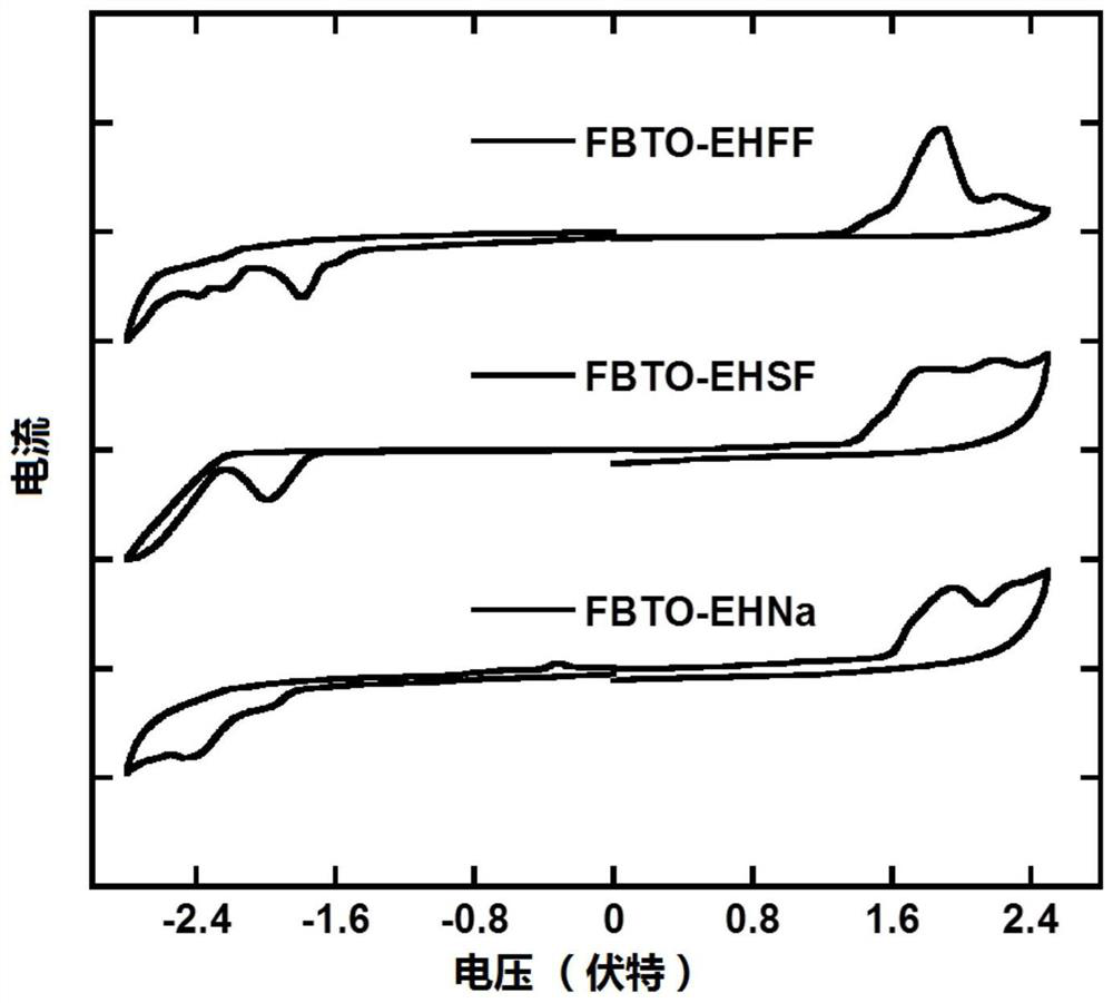 A class of light-emitting small molecule materials based on macrocyclic units and its preparation method and application