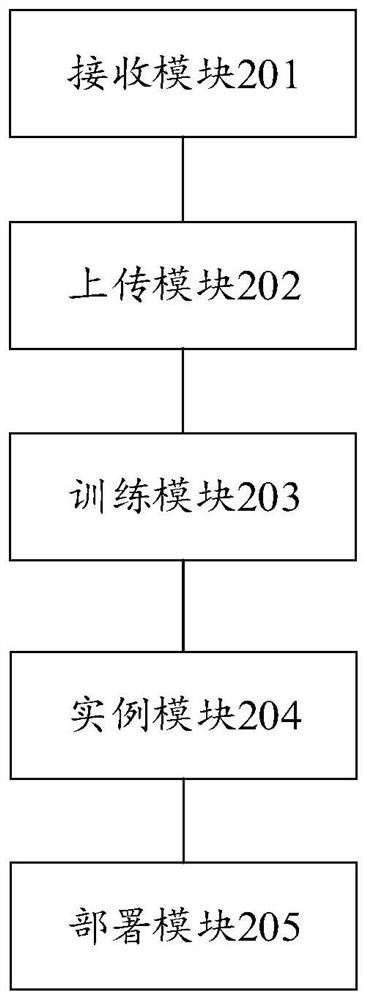 Model training method and device, equipment and storage medium