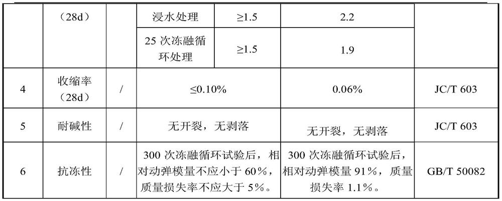 A kind of repair mortar, its preparation method and construction method