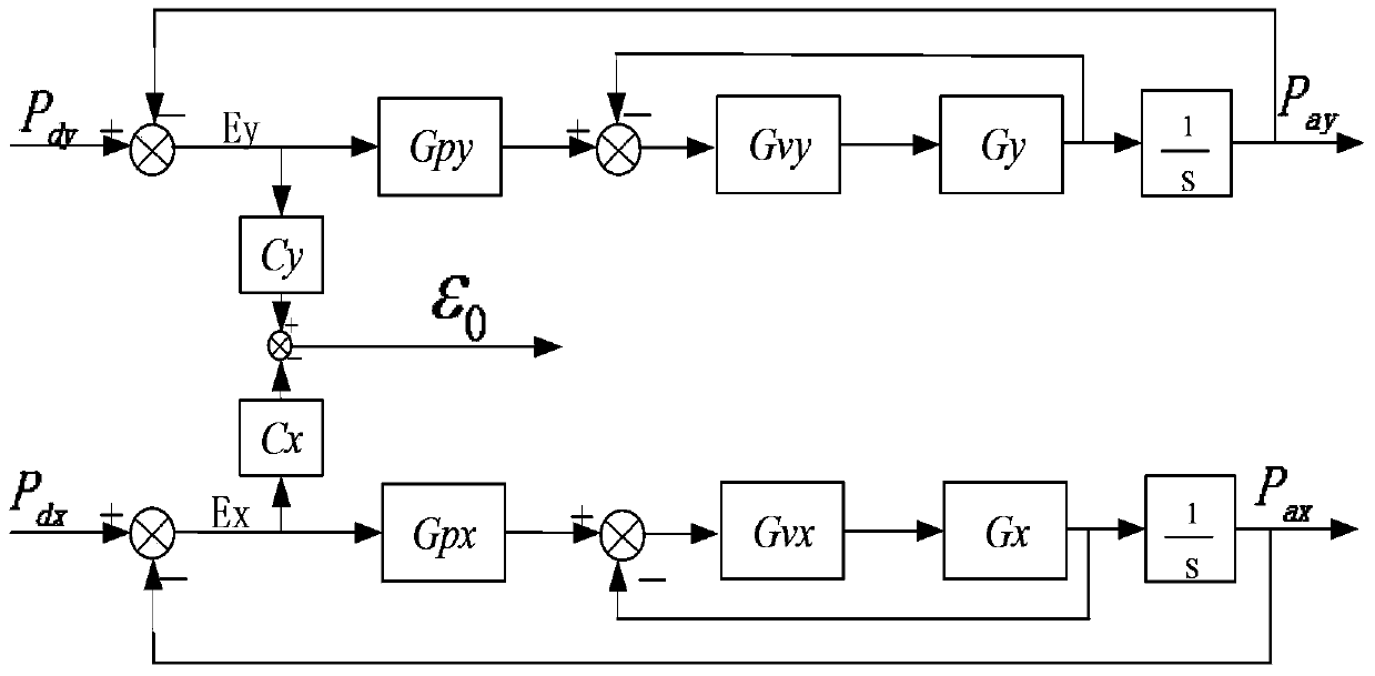 Mobile CT synchronous scanning control system and method