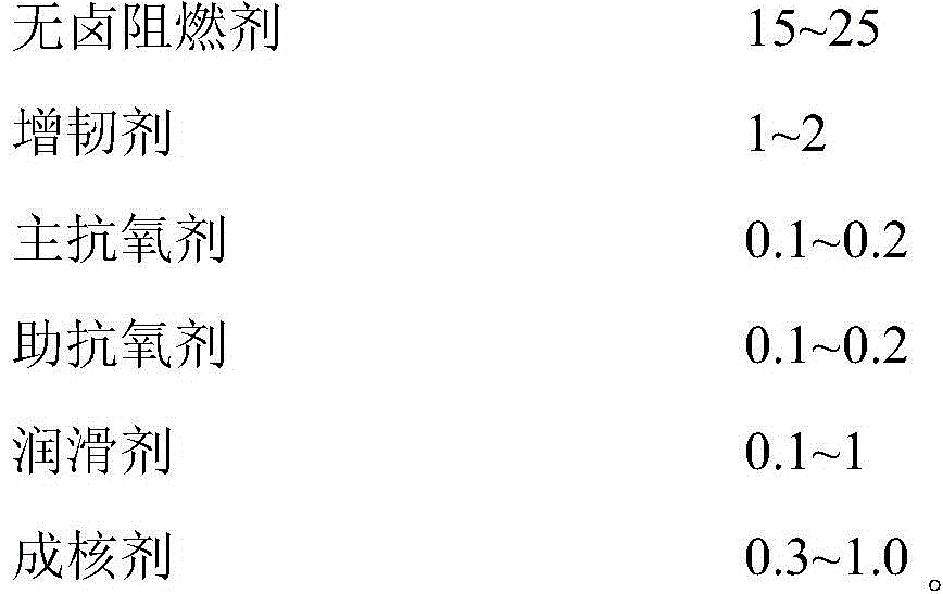 A kind of halogen-free and phosphine-free Pbt reinforced composite material and preparation method thereof