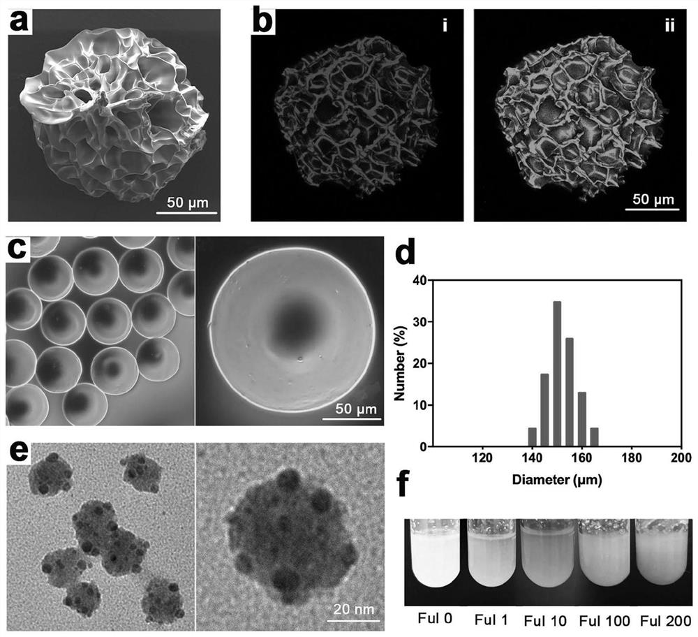 Injectable hydrogel microsphere for treating orthopedic diseases as well as preparation method and application thereof