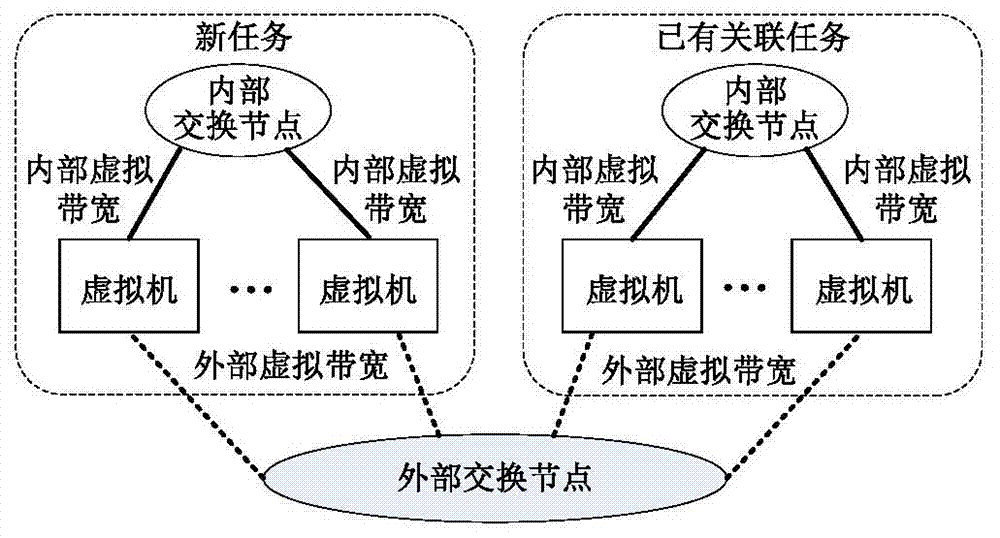 Multi-user cloud platform task scheduling method supporting bandwidth guarantee