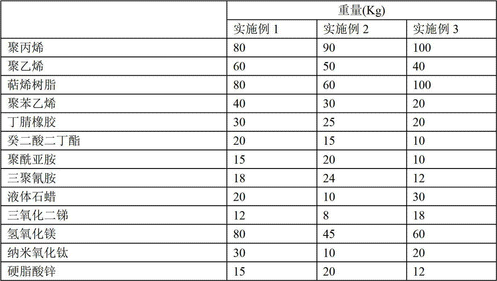 Thermoplastic fire retardant plastic