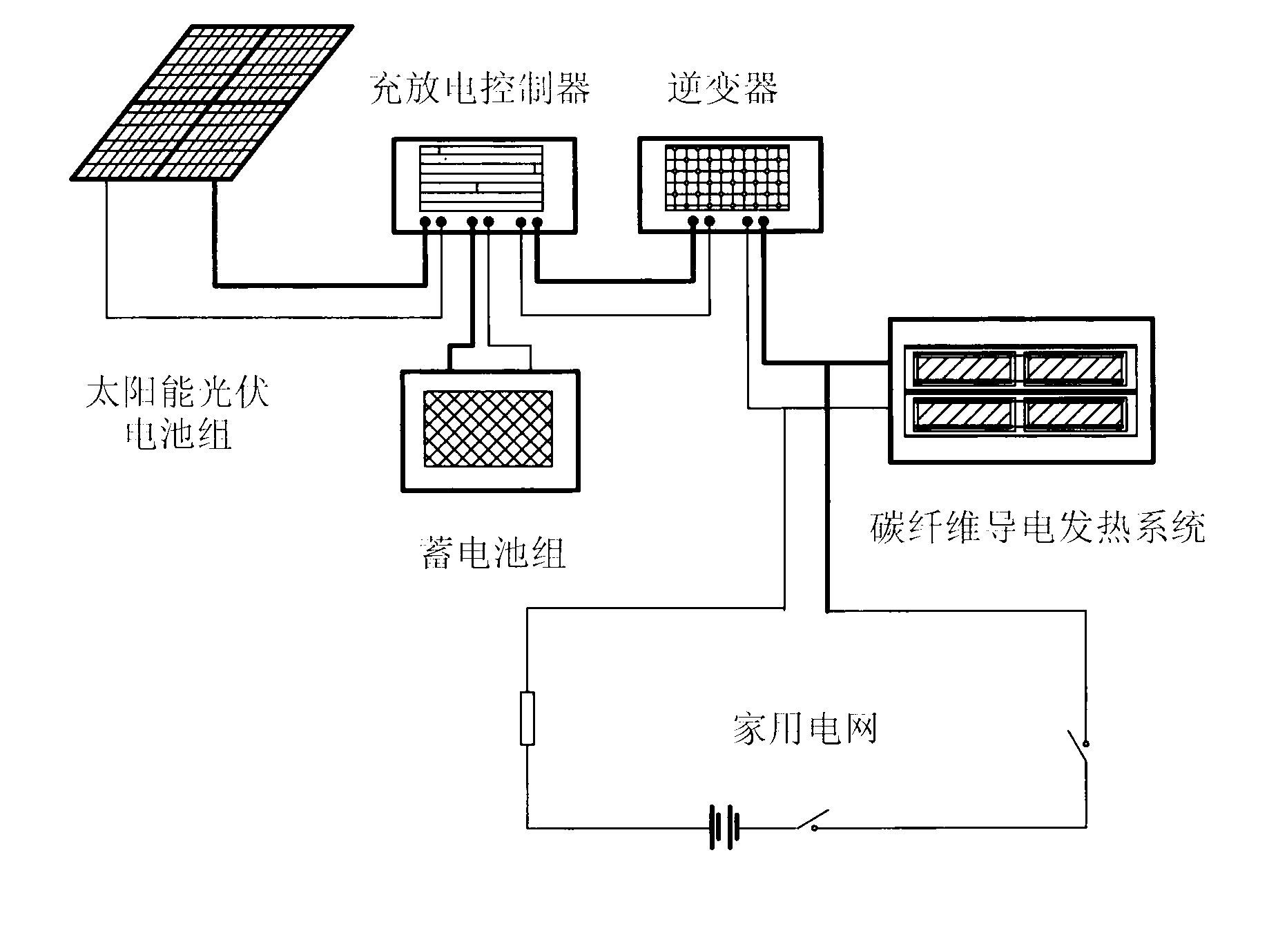 Solar photovoltaic heating device and heat supply system with same