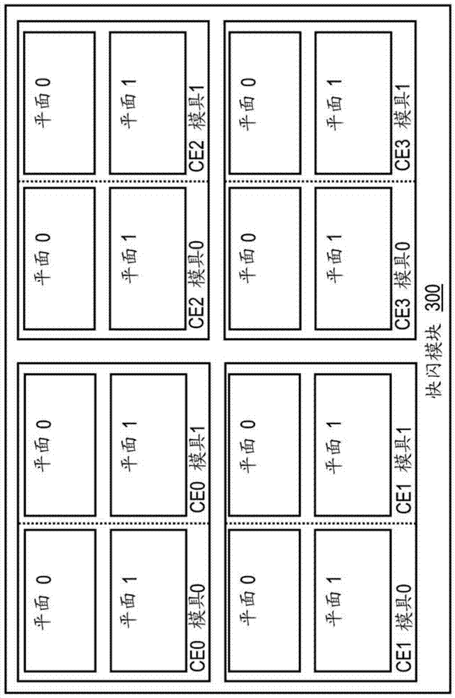 Method and controller for collaborative management of non-volatile hierarchical storage system