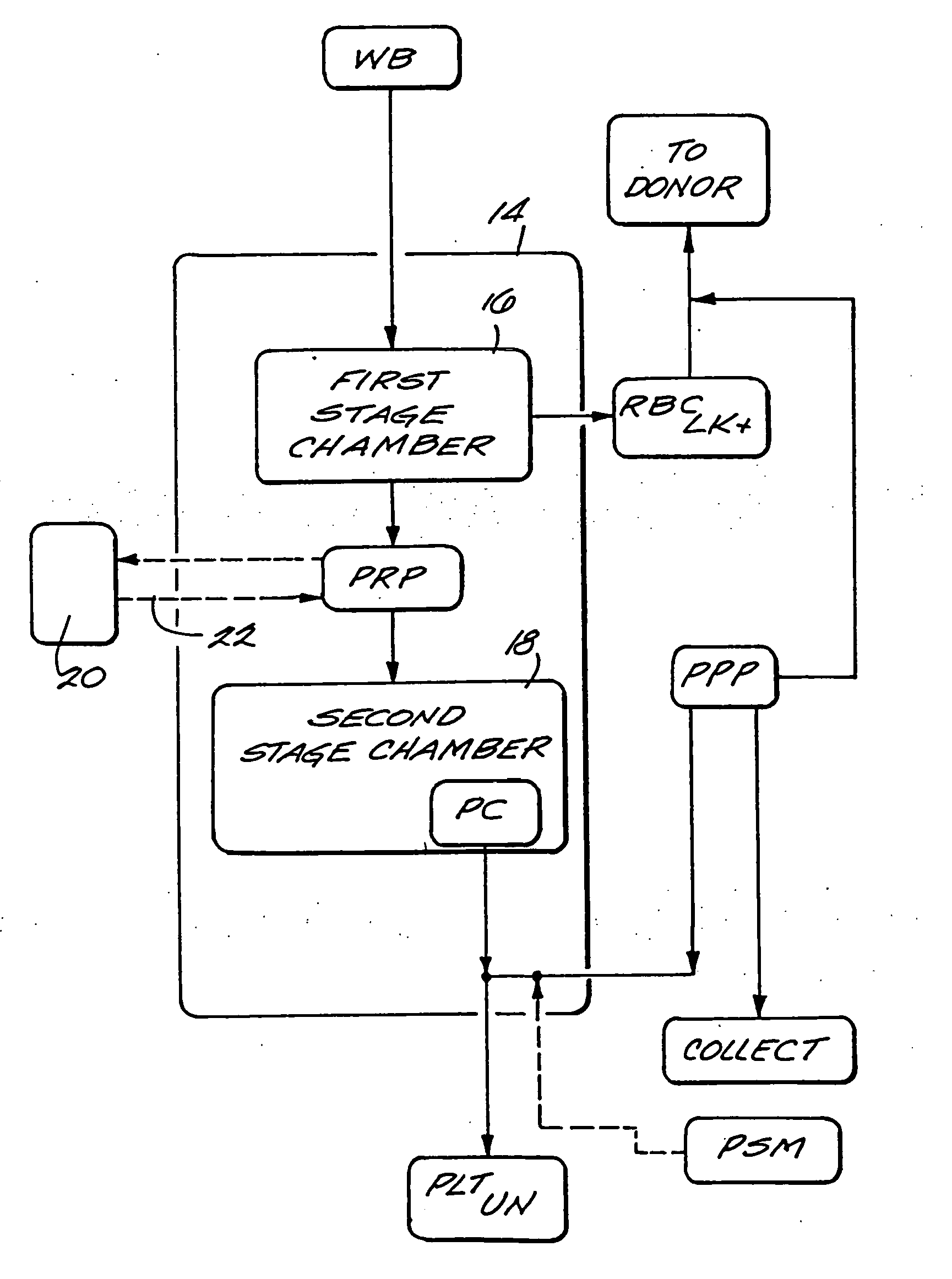 Systems and methods for on line finishing of cellular blood products like platelets harvested for therapeutic purposes