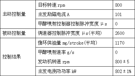 Fluid dual-fuel intermediate-speed diesel system and speed regulation control method thereof