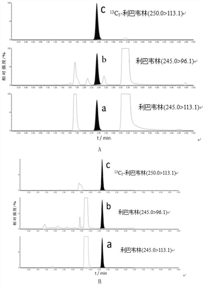 Method for determining residual quantity of ribavirin and amantadine compounds in poultry food