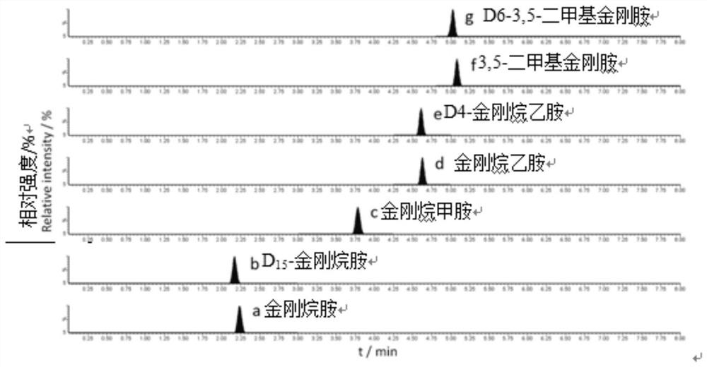 Method for determining residual quantity of ribavirin and amantadine compounds in poultry food