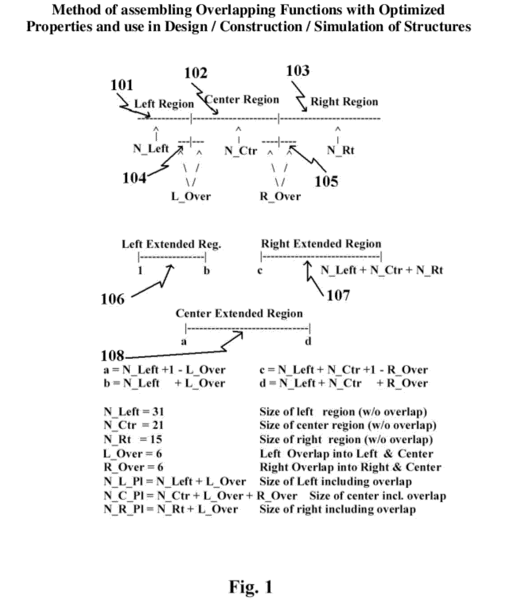 Method of assembling overlapping functions with optimized properties and use in design/construction/simulation of structures