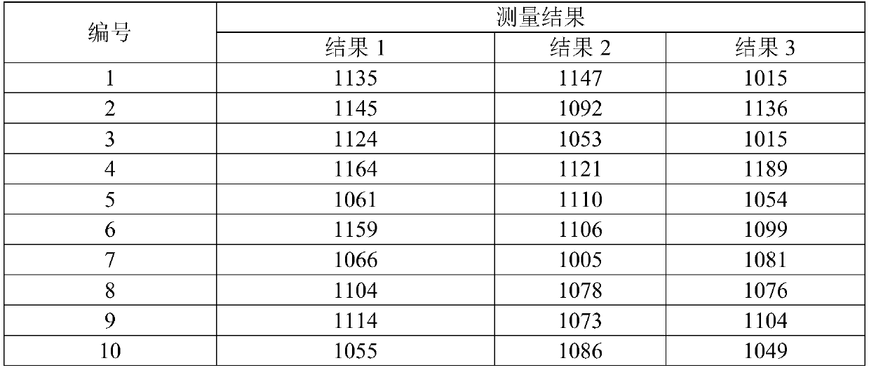 Preparation method of I-131 standard powdered milk sample