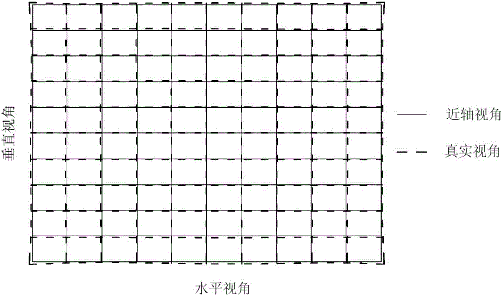 Optical Image Capturing System