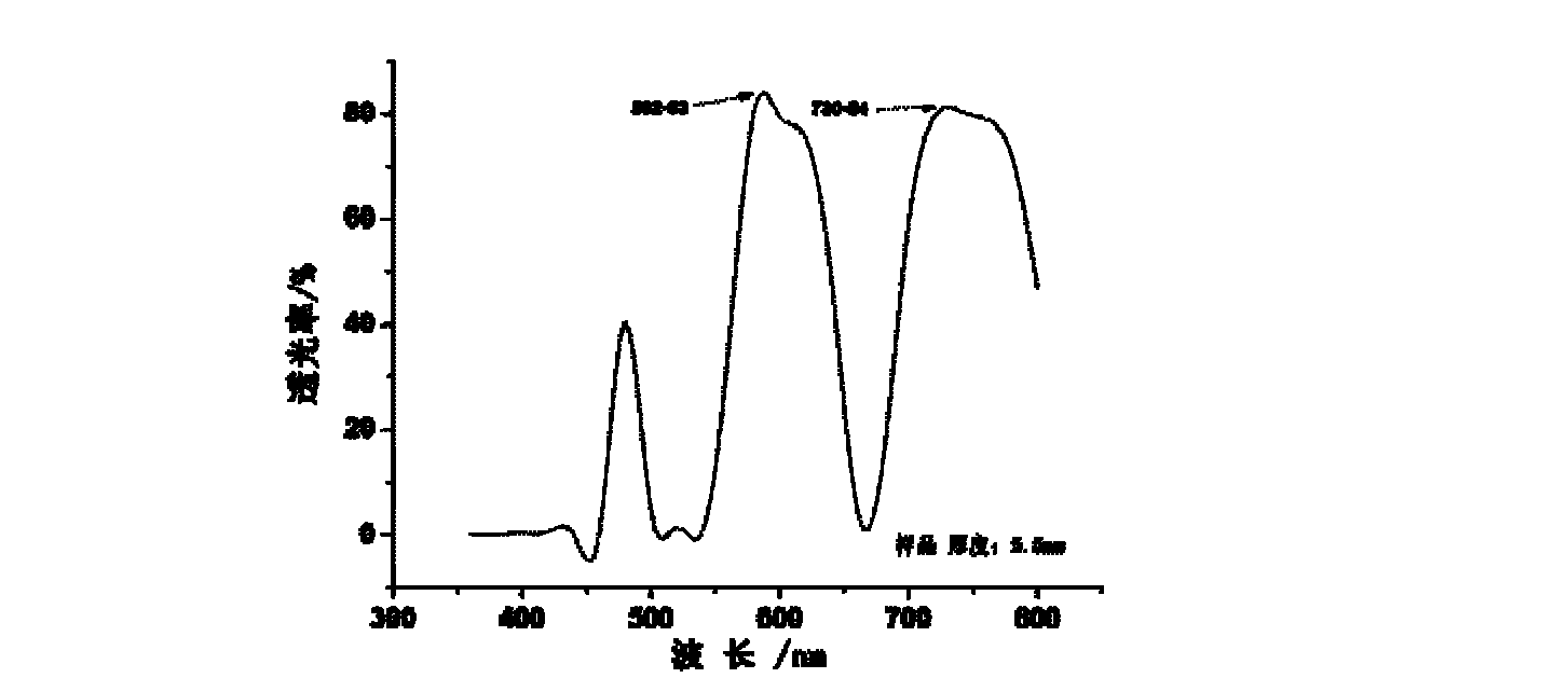 Preparation method of high erbium-doped Faraday optical rotation glass