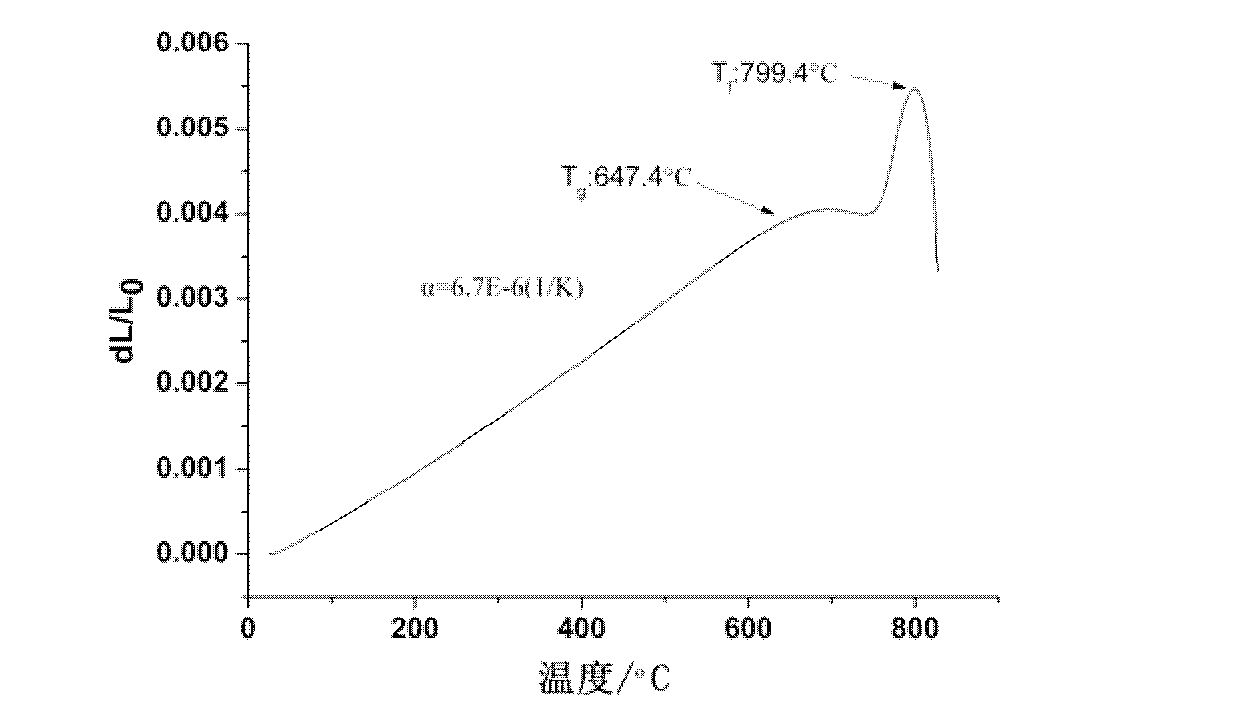 Preparation method of high erbium-doped Faraday optical rotation glass