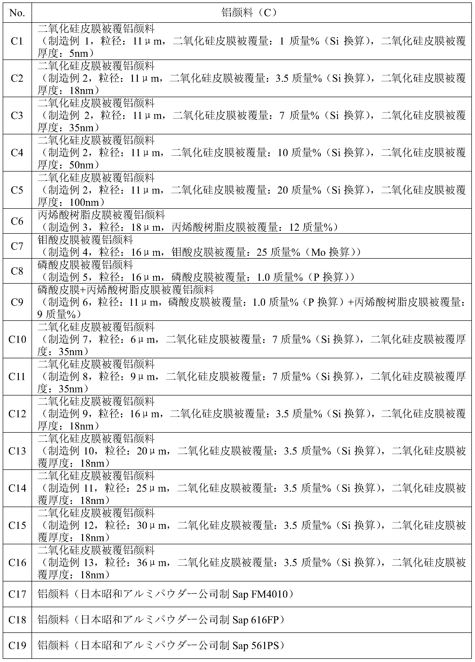 Chromate-free precoated metal sheet with metallic appearance and water-based coating composition for use in manufacturing same