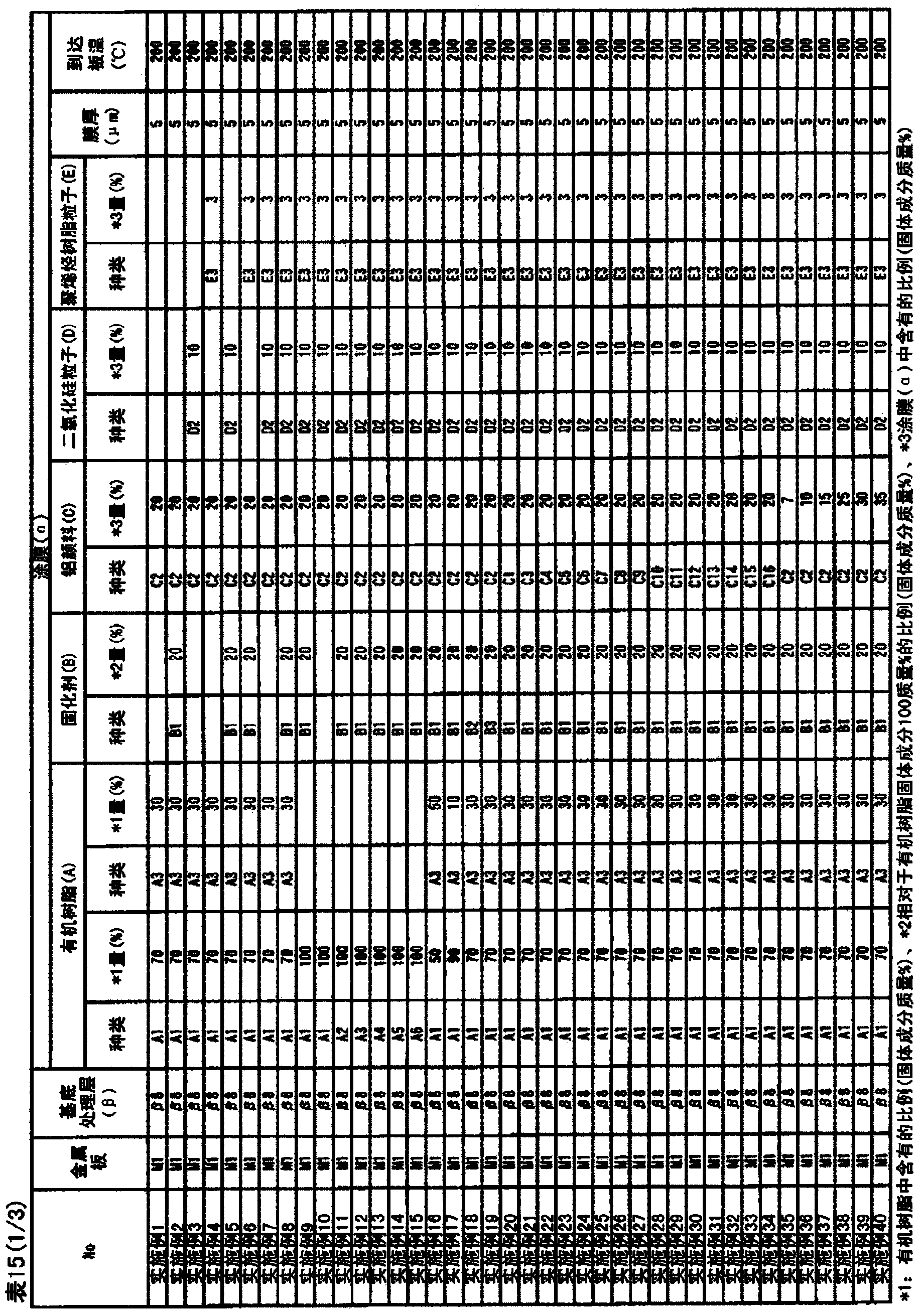 Chromate-free precoated metal sheet with metallic appearance and water-based coating composition for use in manufacturing same