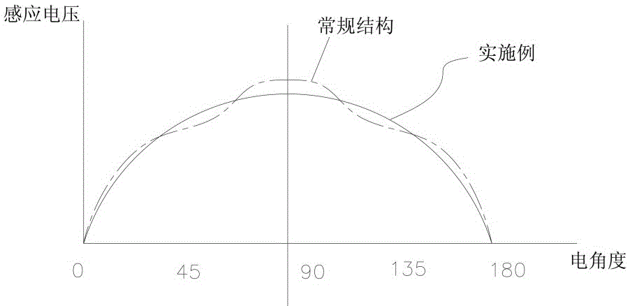 Permanent magnet synchronous motor for compressor