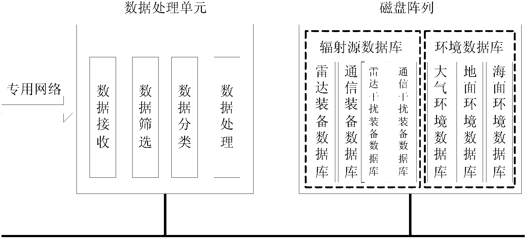 Aircraft external radio frequency electromagnetic environment prediction method and prediction system