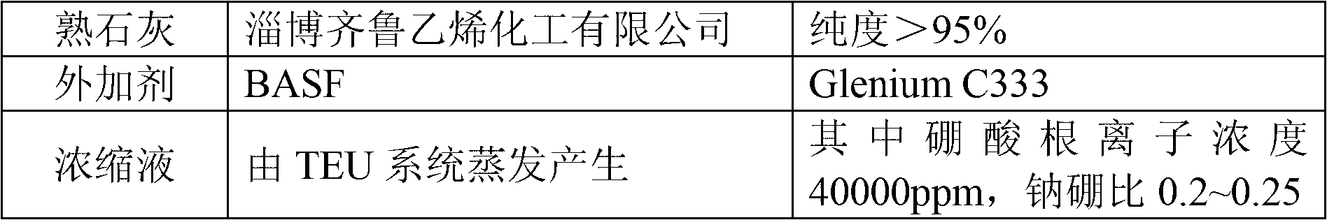 Cement solidification method of nuclear power wastes