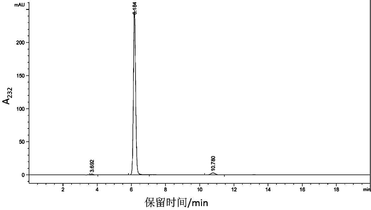 Method for large-scale preparation of high-purity unsaturated hyaluronic acid disaccharide